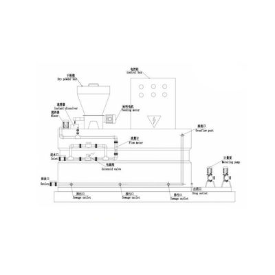 PAM PAC Polimer Kimyasal Dozaj Sistemi Toz Dozaj Makinesi 250L ~ 10000L