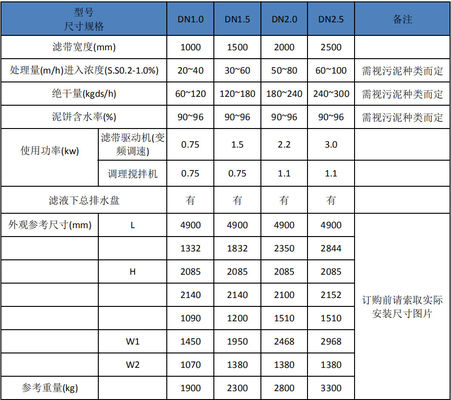 500mm Yerçekimi Çamur Yoğunlaştırıcı, 5m3 / h Yerçekimi Bant Yoğunlaştırıcı