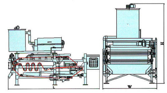 1500mm Çamur Susuzlaştırma Vidalı Pres, ISO Çamur Susuzlaştırma Ekipmanları Atıksu