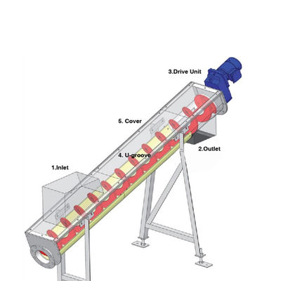 304 / 316SS Çimento Kömür Kireç Beton Tahıl Spiral Vidalı Konveyör 1.5-5.5kw